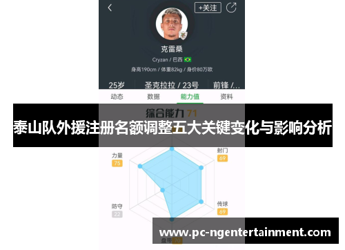 泰山队外援注册名额调整五大关键变化与影响分析
