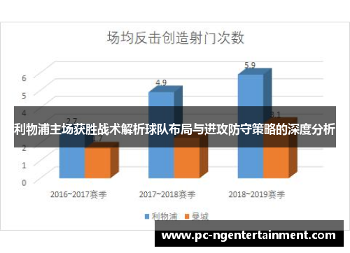 利物浦主场获胜战术解析球队布局与进攻防守策略的深度分析