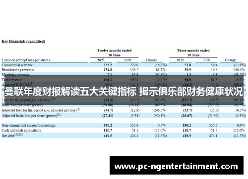 曼联年度财报解读五大关键指标 揭示俱乐部财务健康状况