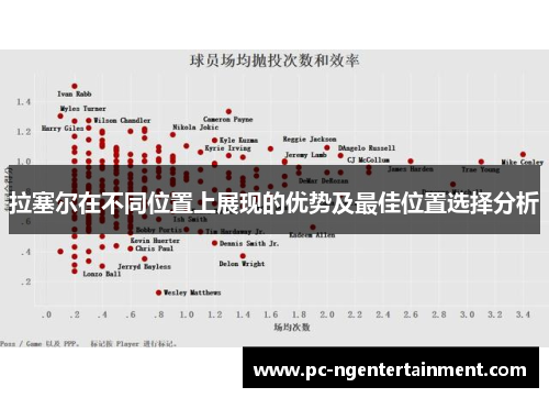 拉塞尔在不同位置上展现的优势及最佳位置选择分析