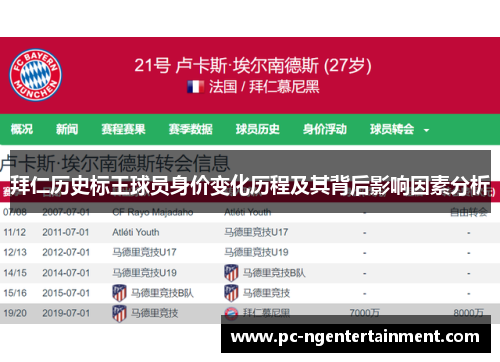 拜仁历史标王球员身价变化历程及其背后影响因素分析
