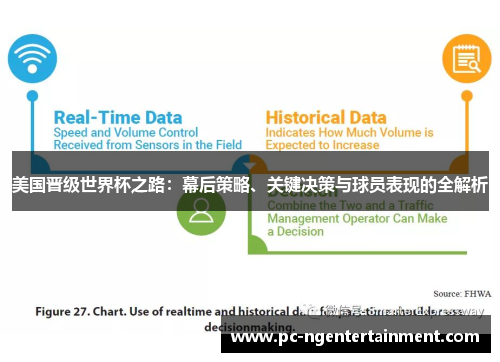 美国晋级世界杯之路:幕后策略、关键决策与球员表现的全解析 美国晋级世界杯之路:幕后策略、关键决策与球员表现的全解析