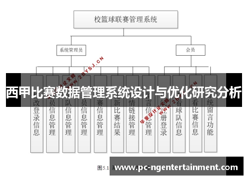 西甲比赛数据管理系统设计与优化研究分析