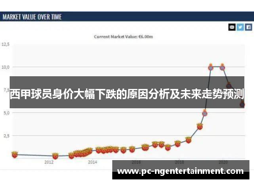 西甲球员身价大幅下跌的原因分析及未来走势预测 西甲球员身价大幅下跌的原因分析及未来走势预测
