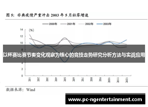 以杯赛比赛节奏变化观察为核心的竞技走势研究分析方法与实战应用 以杯赛比赛节奏变化观察为核心的竞技走势研究分析方法与实战应用